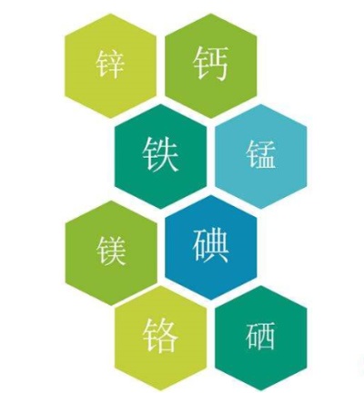 全自动微量元素检测仪解析这些微量元素乱补易早熟-山东国康 全自动微量元素检测仪解析这些微量元素乱补易早熟-山东国康
