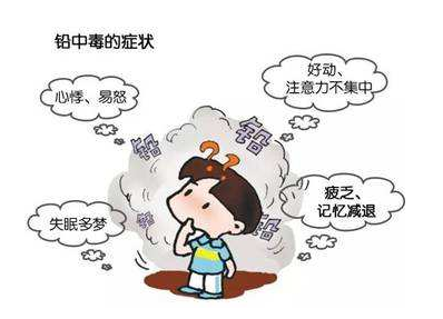 微量元素分析仪厂家剖析铅超标的缘由 微量元素分析仪厂家剖析铅超标的缘由