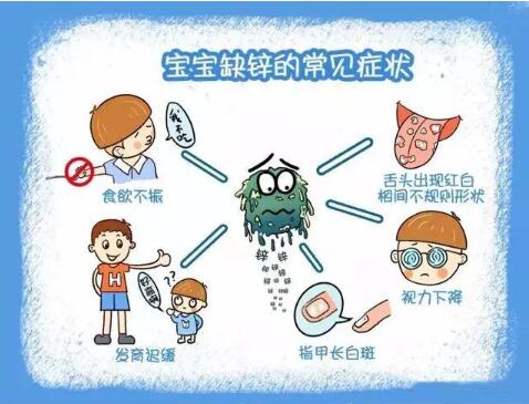 儿童微量元素检测仪品牌提示小孩缺锌是否会引发口疮溃疡