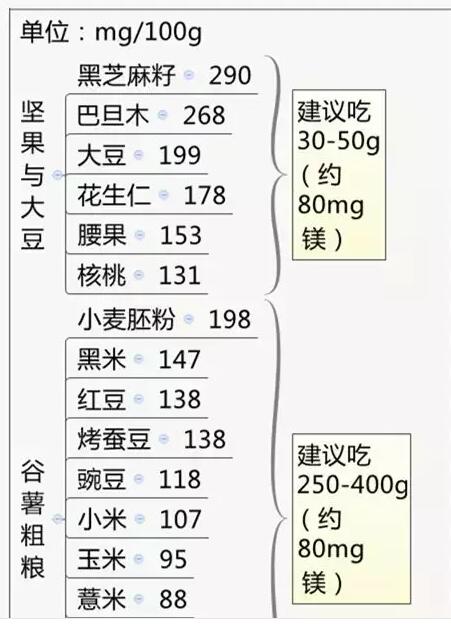 微量元素测定仪器设备厂家国康提示半数人都摄入缺乏的微量元素，你吃够了吗？